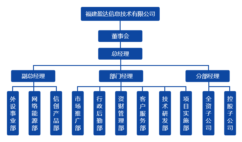 博鱼·boyu「中国」官方网站组织架构图（20220328）.png